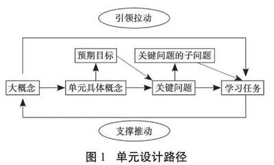 聚焦度量本质 积累测量经验