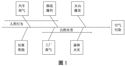 让有效讨论助力学生科学思维发展