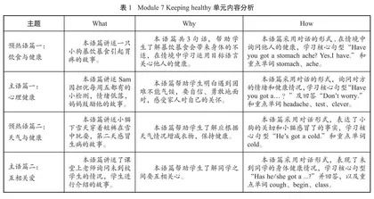 小学英语单元整体教学：单元主题意义的确立路径