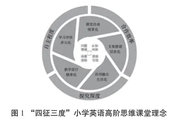 “四征三度”小学英语高阶思维课堂的模式建构与实践探索