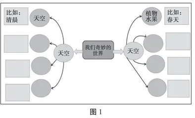 小学语文循证阅读的教学建构