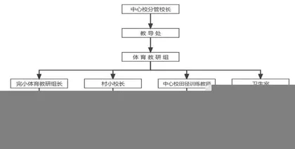 农村小学生田径课余训练机制优化研究
