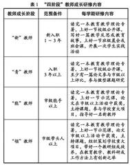“诚朴”文化赋能教师创新发展