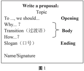 “微写作”助力小学英语阅读教学减负增效