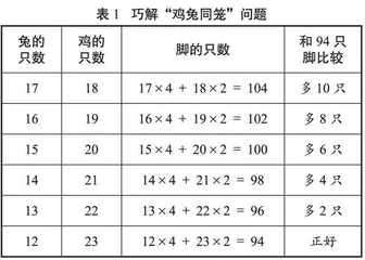小学数学综合实践性作业促进课堂提质增效的探索