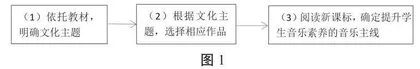 小学音乐情境教学的实践与思考