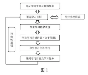 由“量”到“算”，发展量感和推理意识