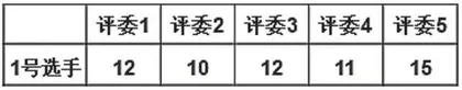 精选学习素材 助推深度学习