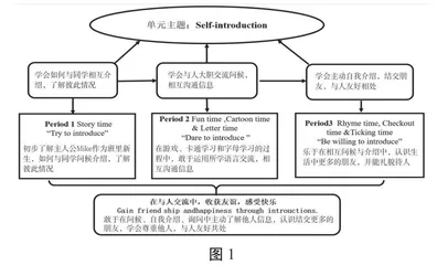 立足单元整体，让起始学段对话教学更具“对话味”