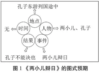 基于图式理论的小学文言文教学实践探索