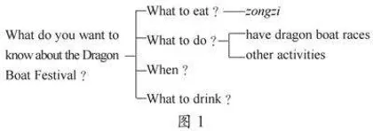 推进深度学习优化小学英语课内外融合教学