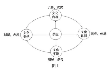 新课标下的小学美术跨学科教学法破解