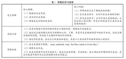 逆向设计理念指导下的小学英语阅读教学设计