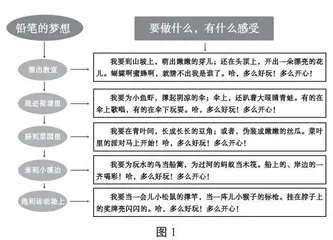 大胆想象，创造儿童眼中的奇妙世界