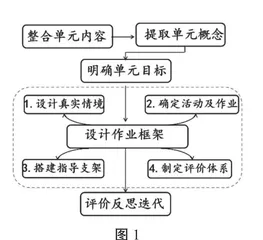 核心概念单元整体教学视角下的作业设计策略