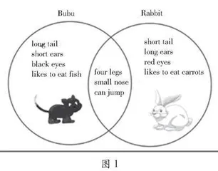 教育戏剧在小学英语故事教学中育人价值的实现