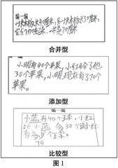 深度学习视野下的加法模型建构