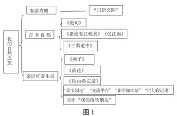 指向素养：读写融合的新视角 