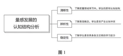 借助度量结构　促进迁移式学习