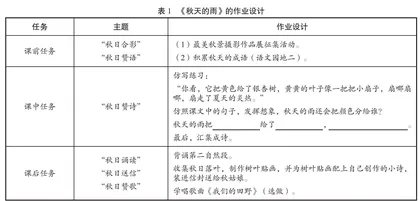 大单元背景下单篇课文作业设计策略