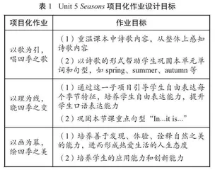 小学英语项目化作业设计探索