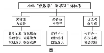 指向小学生素养提升的“做数学”微课程开发与实践