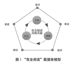 多元互联：共建“双全阅读社区”新形态