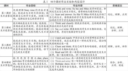 逆向设计理念下小学英语单元作业的价值重构