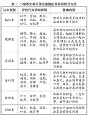 基于新课标的小学语文单元作业整体设计研究