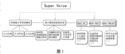 素养导向下的小学英语学科实践活动探究