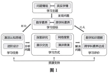 基于农耕资源的小学数学跨学科主题学习的实践探索
