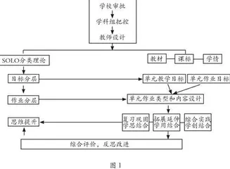 基于SOLO分类理论的小学英语单元作业设计思路