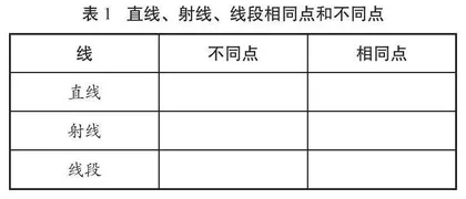 核心素养下学生数学阅读能力的培养