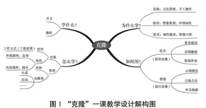 学科视角下的小学信息科技教学