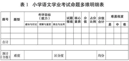 深耕素养谋发展 多元评价促成长