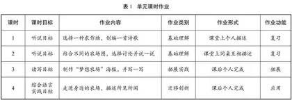 立足单元　课时联动