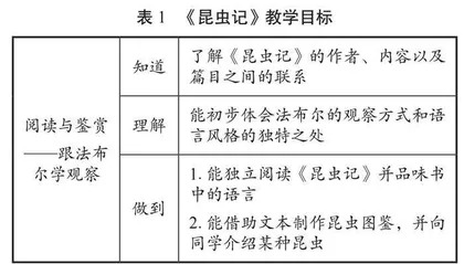 《昆虫记》整本书导读课课例分析