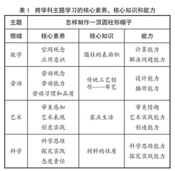 小学数学跨学科主题学习的实践与思考 