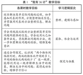 单元整体视角下“教—学—评一体化”教学设计的探索