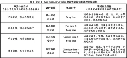 基于大概念的小学英语单元整体作业设计