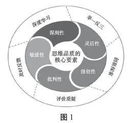 指向思维品质提升的小学高年级英语试题命题策略