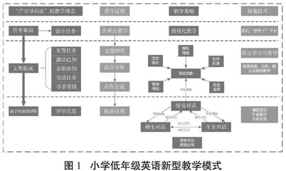 小学低年级英语ICT教学的实践研究