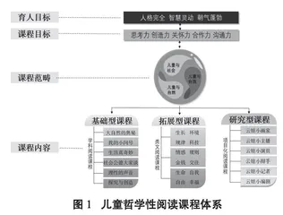 发现意义：儿童哲学性阅读课程的开发与运用