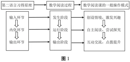 数学阅读课：助力数学素养形成与发展的有效方式