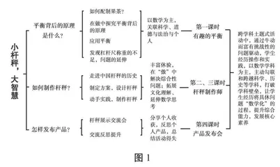 小学数学跨学科主题学习的实践探索 