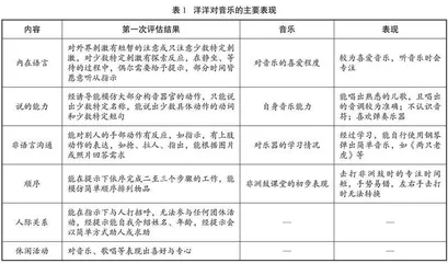 非洲鼓课程促进孤独症儿童身心发展的个案研究
