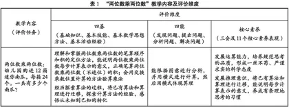 小学数学课堂教学评价理念与评价方式的创新研究