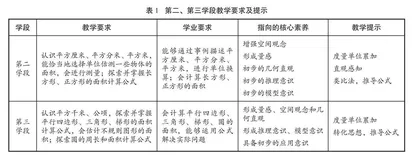 跨学科主题式学习的单元整体教学设计 