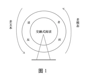 交融式阅读：教师阅读组织与实施策略