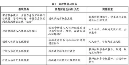 基于表现性评价的小学科学项目式学习的实践探索